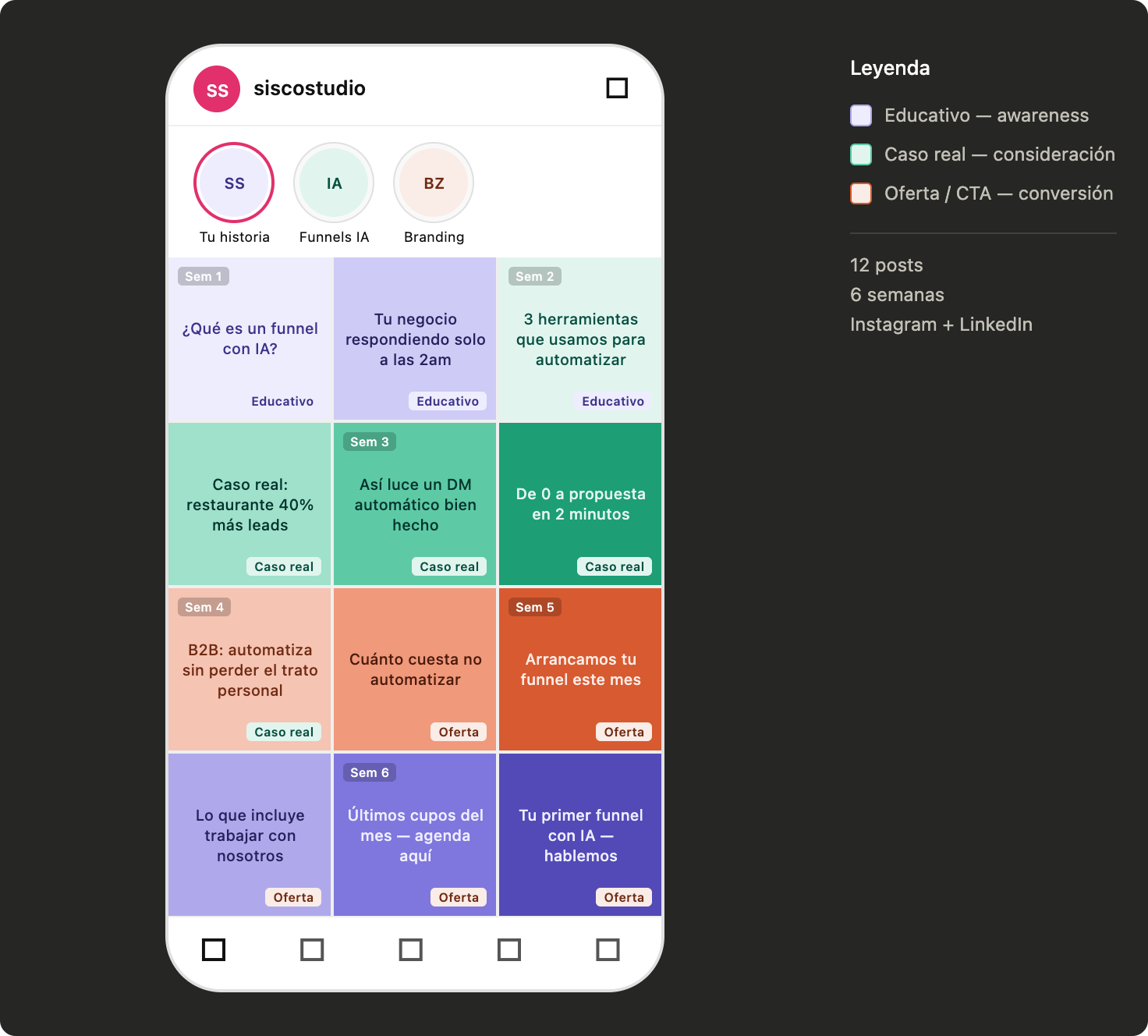 Calendario de Contenido — Funnels con IA — Content Strategy · Instagram · LinkedIn